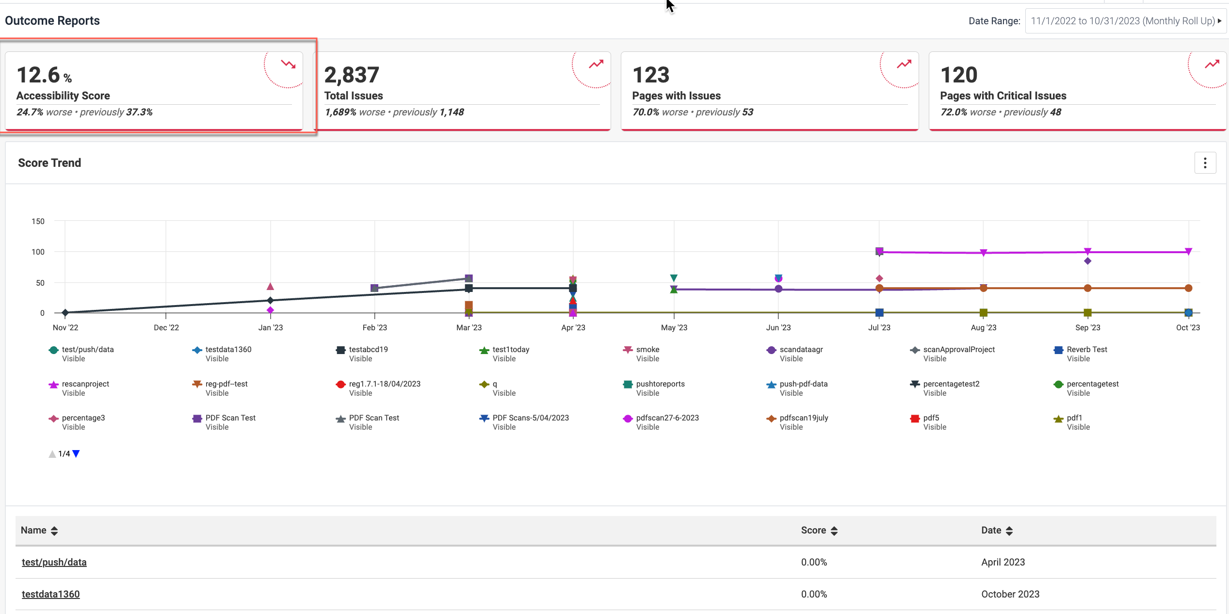 Simplified Accessibility Score Box