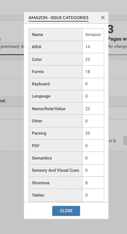 Issue Categories