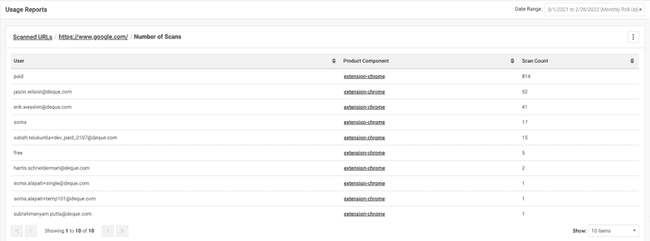 Number of Scans by User and Product Component