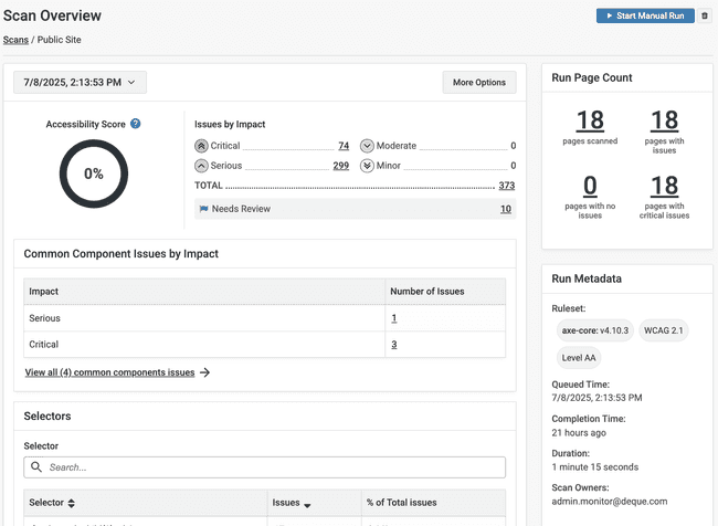 Scan Overview webpage with a date and time dropdown, more options button, accessibility score, and counts of critical, serious, moderate and minor issues. Total and Needs Review issues. Common Component Issues by Impact
Critical - 3, Serious - 1. View all 4 common component issues. Selectors table and search bar with Selector, Issues, % of Total Issues