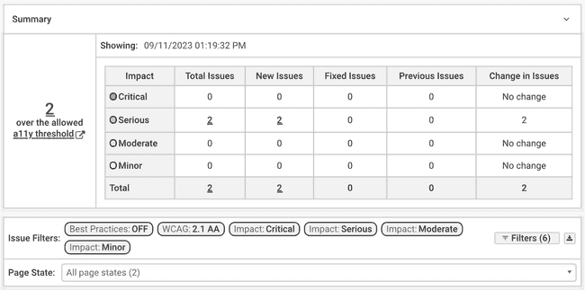 The issues panel after the a11y threshold value has been clicked, which adds the impacts to the filter.