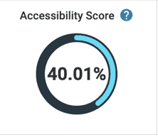 Accessibility Score