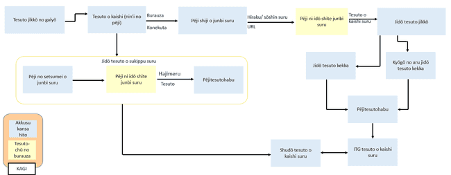 手動問題追加画面