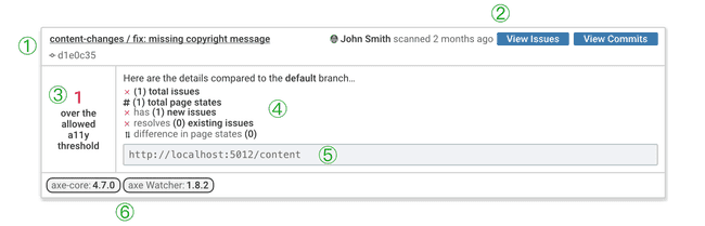 A panel showing the latest scanned branch in the repo.
