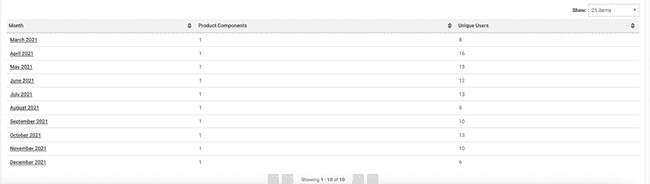 Data table view for the accessibility score chart