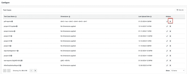 Managing existing test cases in the Organization.