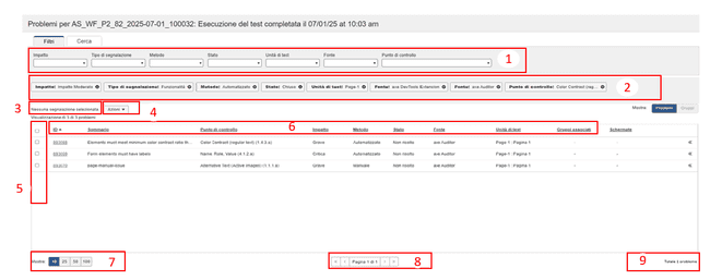 Esempio di una tabella in axe Auditor, con le seguenti 10 funzionalità numerate