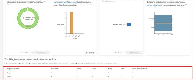 Samenvattingsrapport Toegankelijkheid