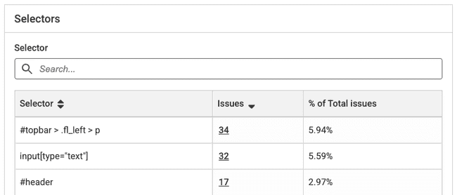 Selectors table and search bar with Selector, Issues, % of Total Issues