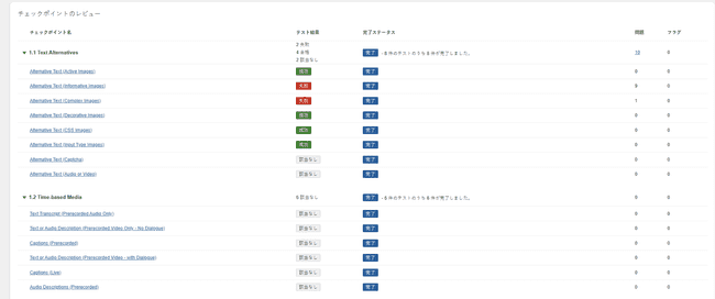 結果の確認を求められた際に「はい、すべて完了としてマーク」ボタンをクリックする画面