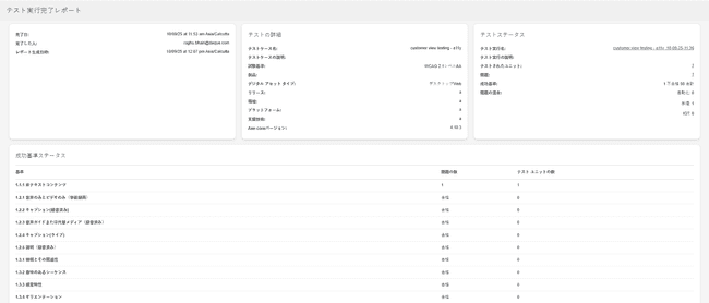 テスト実行レポートの例